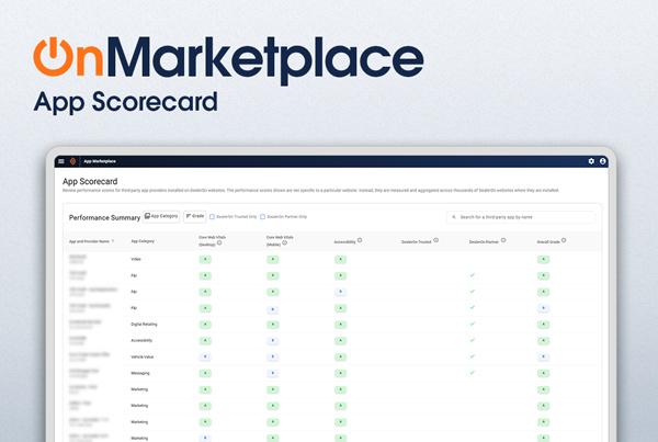App Scorecard